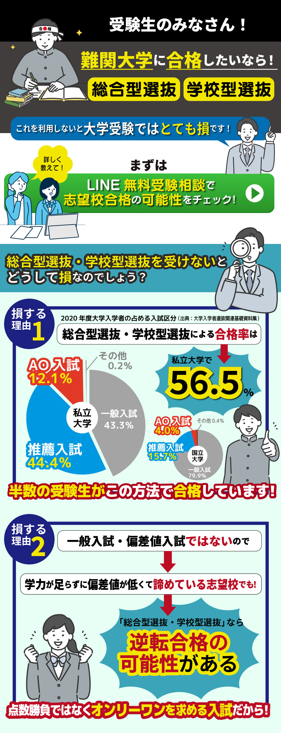 総合型選抜と推薦入試を使わないと損