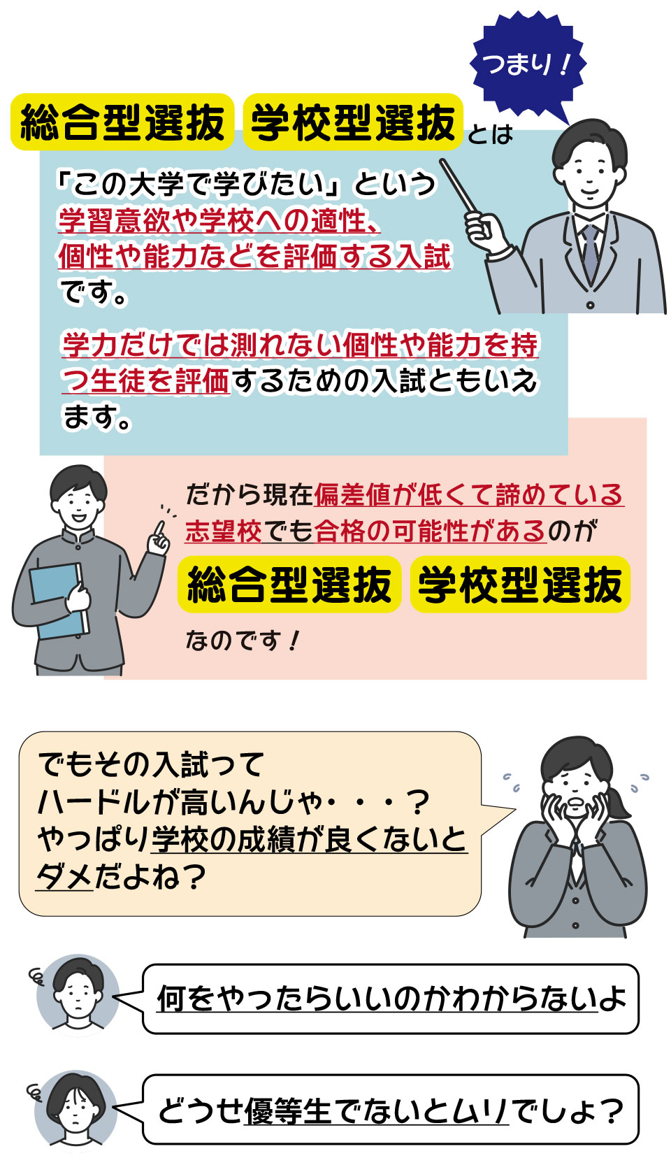 総合型選抜と推薦入試の可能性