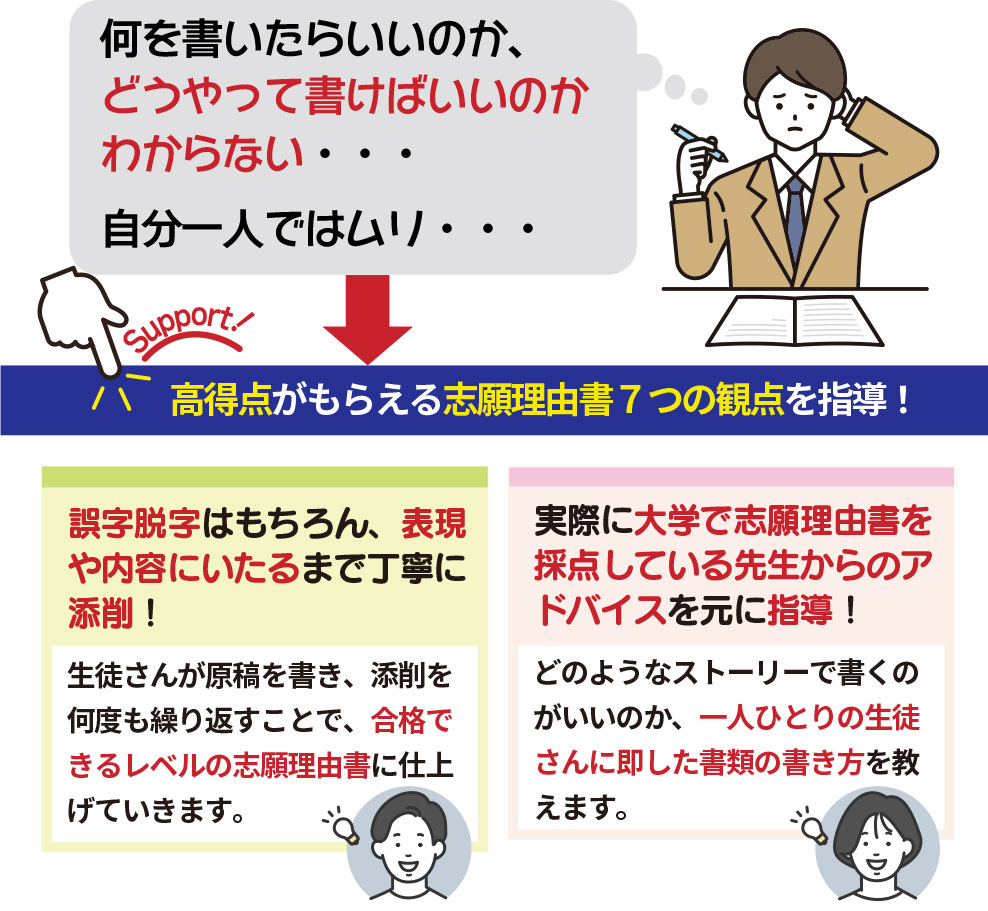 志願理由書のサポート