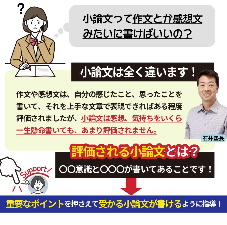 小論文対策のサポート