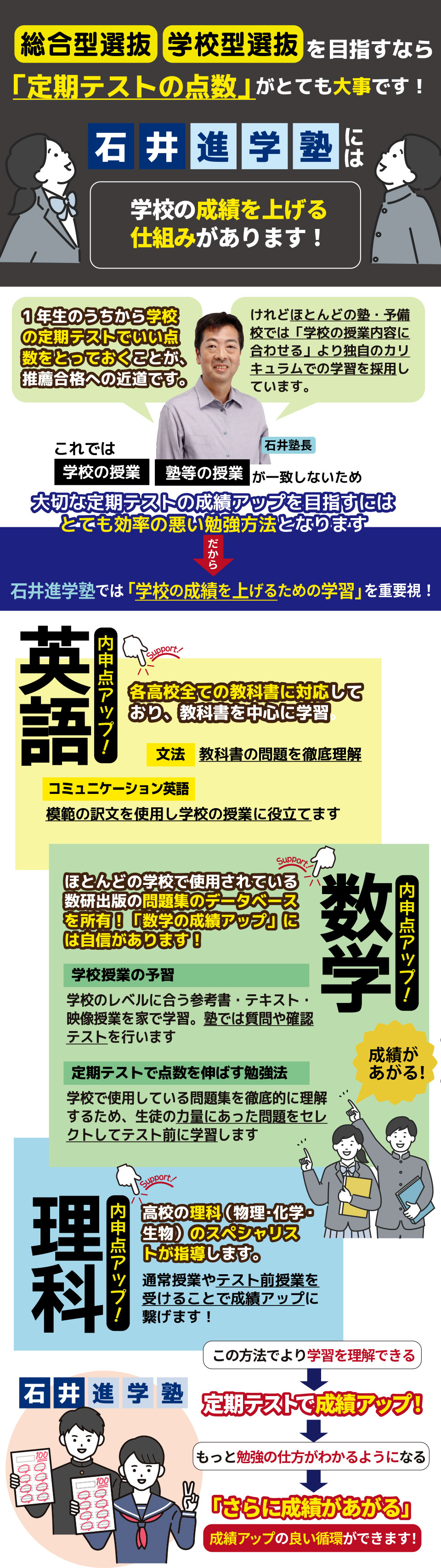 内申点アップのサポート