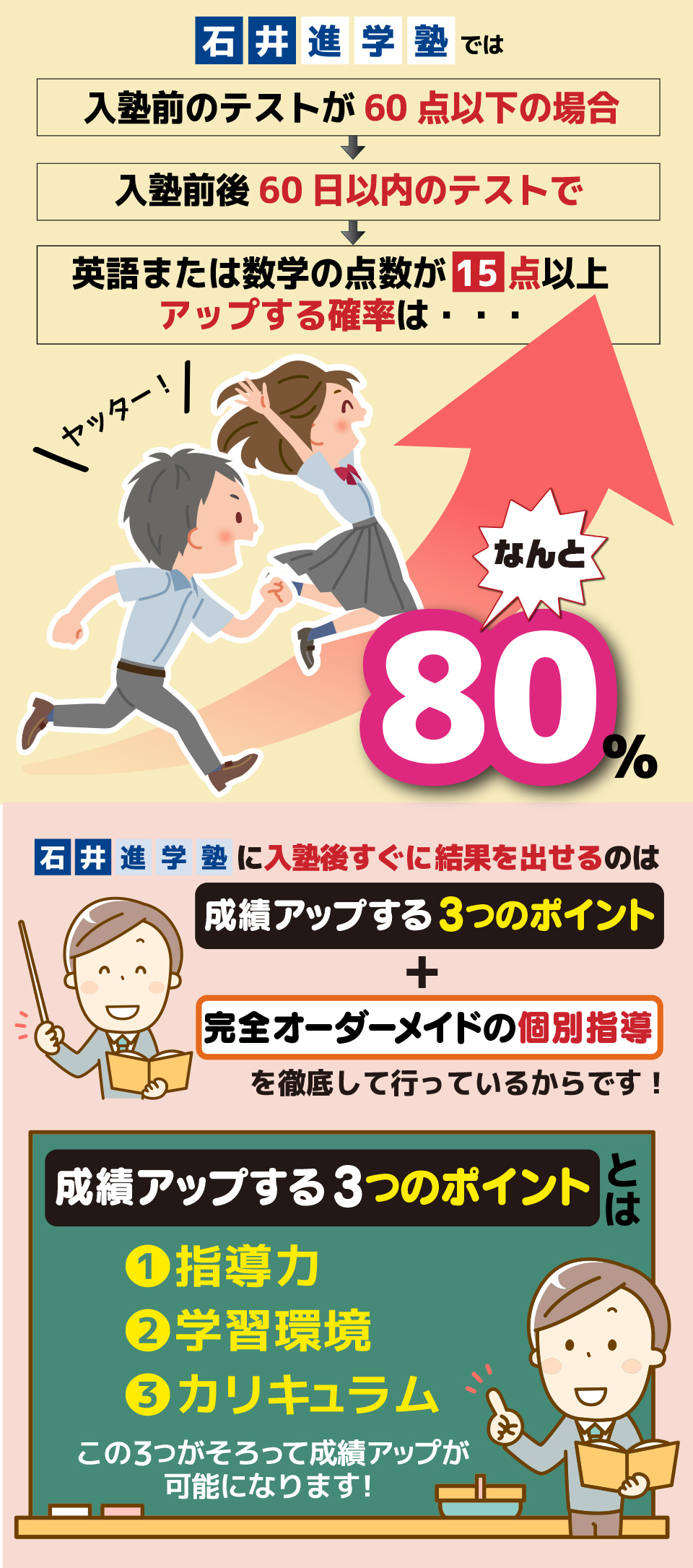 成績アップする3つのポイント